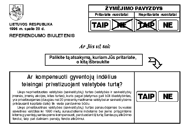 Ballot paper lt041996-zettel.gif